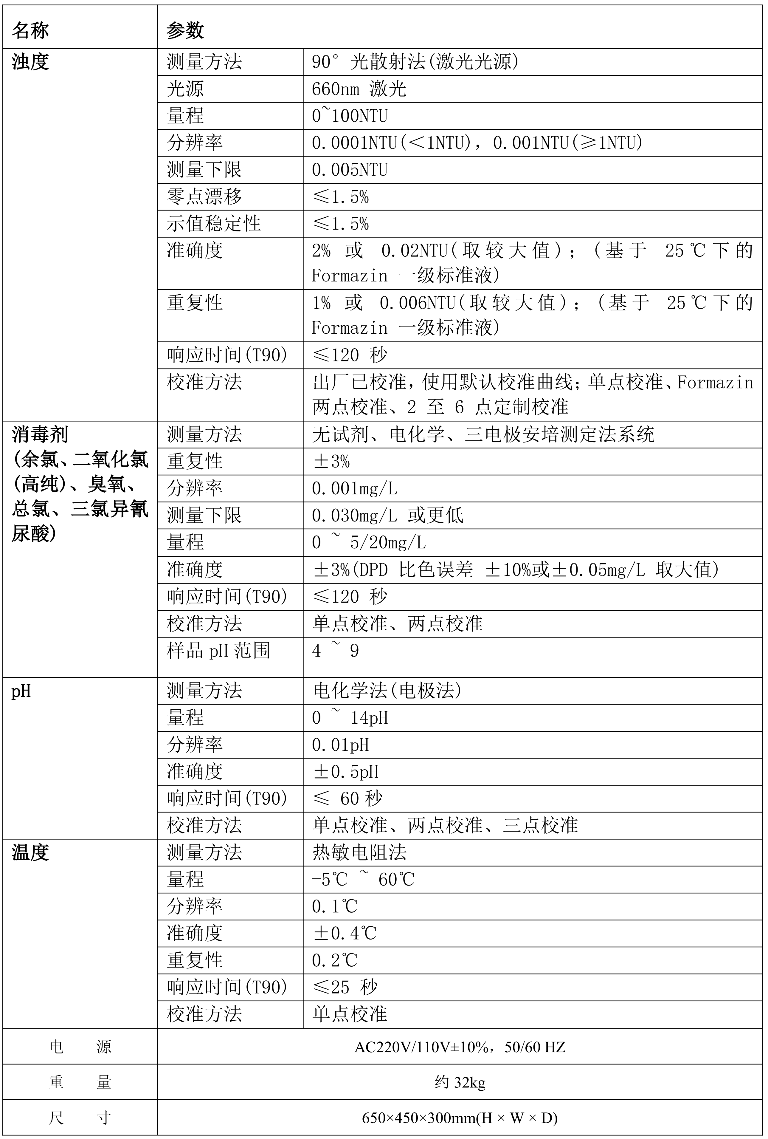 HTC-S余氯&濁度&pH彩頁(yè)_02 拷貝.png